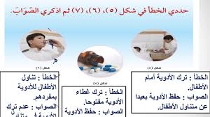 أوراق عمل مادة التربية الأسرية درس السلامة في تناول الدواءالصف الثالث الابتدائي الفصل الدراسى الاول