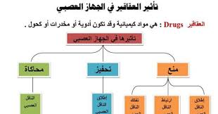 تحضير درس تأثيرات العقاقير مادة الاحياء 2 نظام مقررات الفصل الدراسي الثاني 1442 هــ