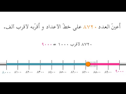 حل أسئلة مادة الرياضيات درس التقريب إلى أقرب ألف الصف الثالث الابتدائي الفصل الدراسى الاول