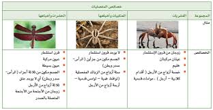 أوراق عمل درس خصائص المفصليات مادة الاحياء 1 نظام مقررات الفصل الدراسي الثاني 1442 هـ