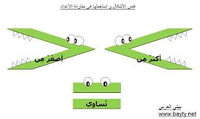 أوراق عمل مادة الرياضيات درس مقارنة الأعداد الصف الثالث الابتدائي الفصل الدراسى الاول