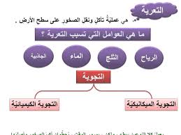 بور بوينت مادة علوم درس التجوية والتعرية الصف الثالث الابتدائي الفصل الدراسى الاول