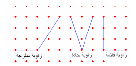 حل اسئلة مادة الرياضيات درس عناصر الزاوية وأنواعها الصف اولى كبيرات الفصل الدراسى الثانى