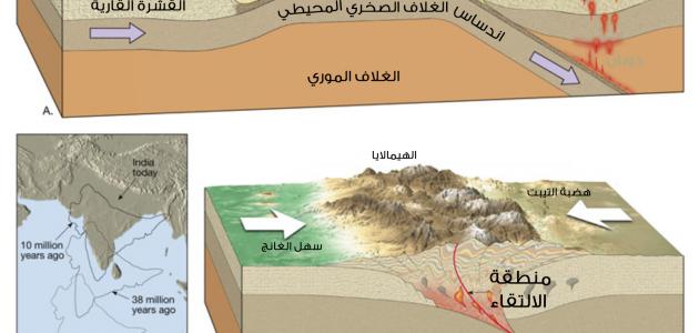 مهارات درس حركة قشرة الأرض ( نظرية الصفائح التكتونية ) مادة جغرافيا مقررات 1441 هـ