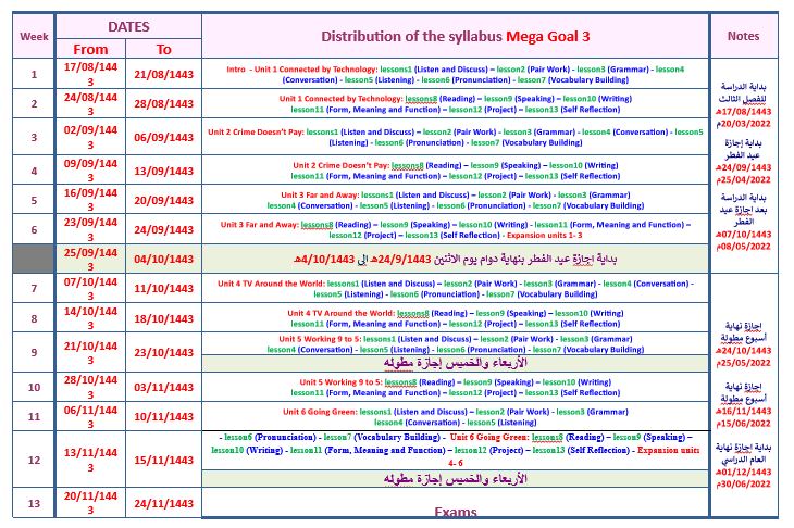 توزيع Mega Goal 3 نظام المقررات الفصل الثالث