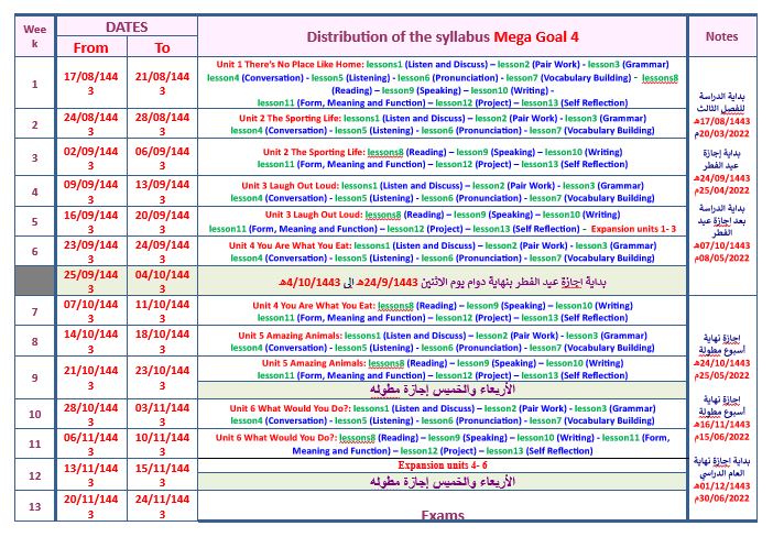 توزيع Mega Goal 5 نظام المقررات الفصل الثالث