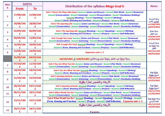 توزيع Mega Goal 6 نظام المقررات الفصل الثالث