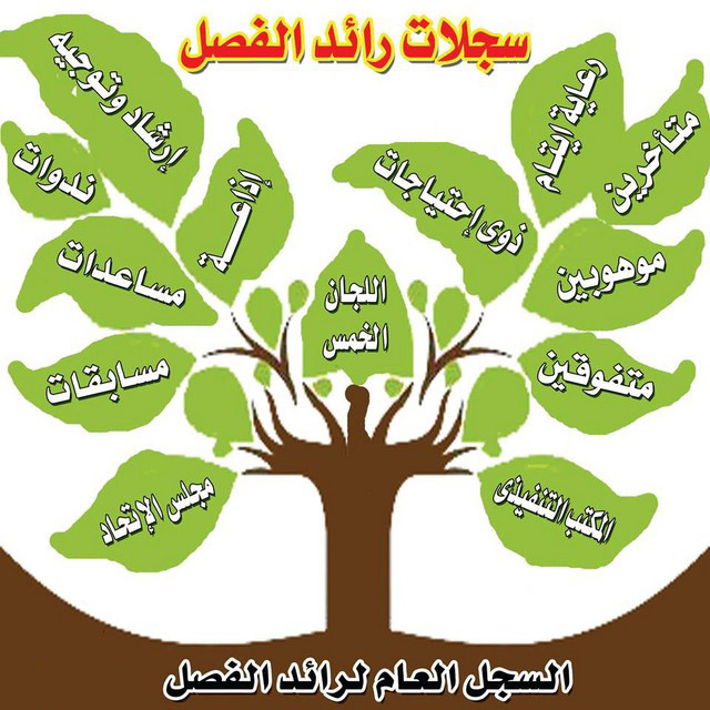 دور مؤسسة التحاضير في مساعدة رائد الفصل