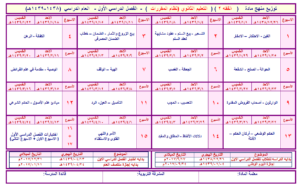 توزيع مادة فقه2 مقررات الفصل الدراسي الثاني