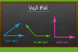 أوراق عمل مادة الرياضيات درس عناصر الزاوية وأنواعها الصف اولى كبيرات الفصل الدراسى الثانى