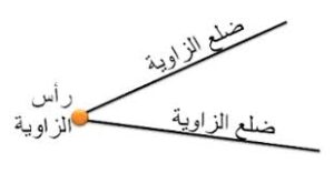تحضير مادة الرياضيات درس رسم المثلث بمعرفة طول ضلعين وقياس الزاوية بينهما الصف اولى كبيرات الفصل الدراسى الثانى