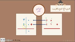 مهارات مادة الرياضيات درس تقدير نواتج الجمع الصف الثالث الابتدائي الفصل الدراسى الاول