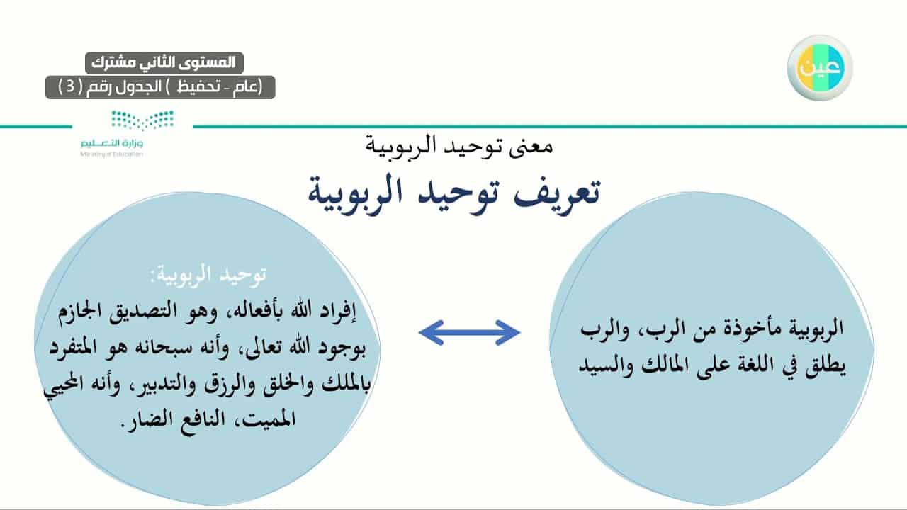 مهارات درس معنى توحيد الربوبيةمادة التوحيد 1 نظام مقررات الفصل الدراسي الثاني 1442 هـ