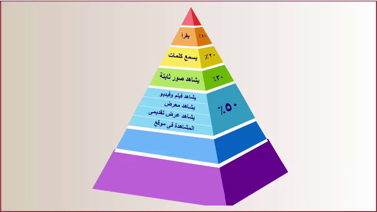 وسائل رياضيات مبتكرة