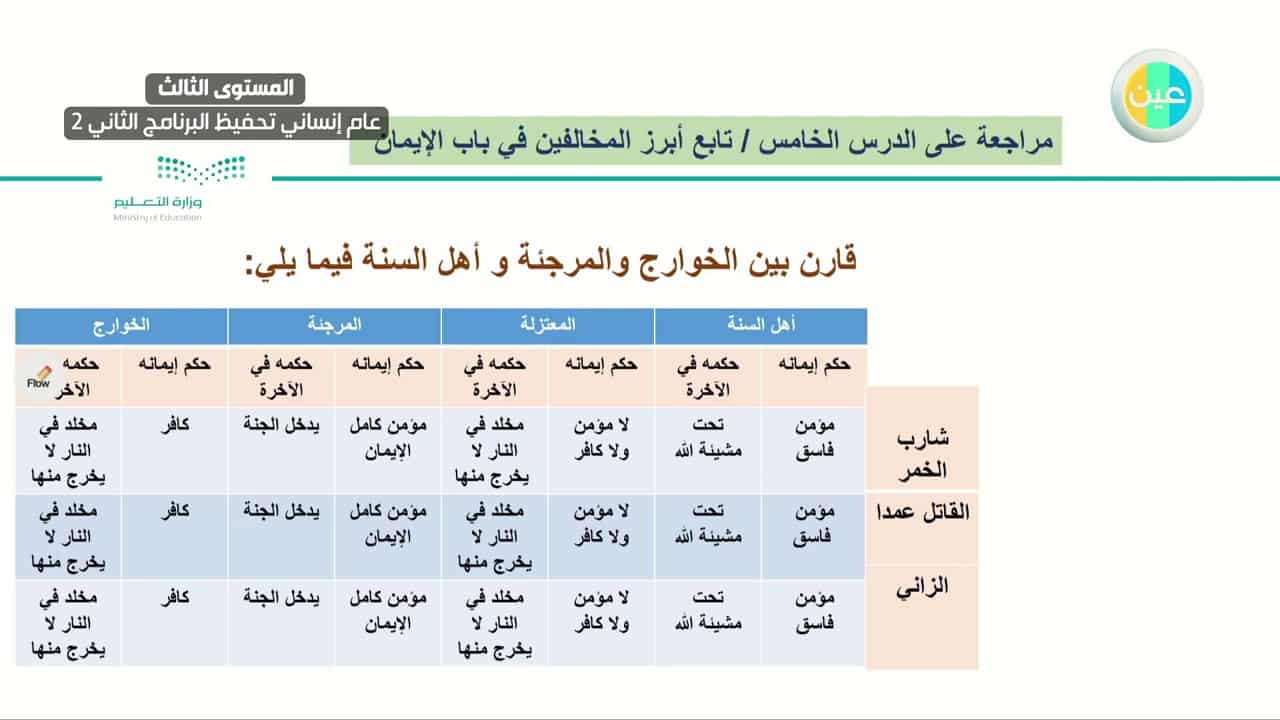 مهارات درس أبرز المخالفين في باب الايمان مادة التوحيد 2 نظام مقررات الفصل الدراسي الثاني 1442 هـ