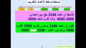 مهارات مادة الرياضيات درس التقريب إلى أقرب ألف الصف الثالث الابتدائي الفصل الدراسى الاول