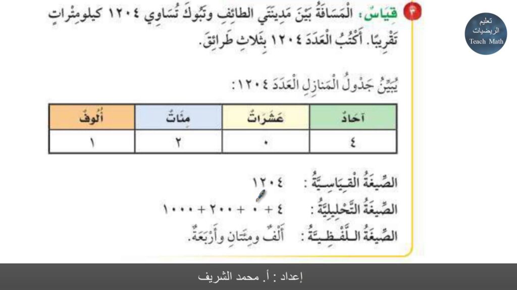 عروض باوربوينت درس التقريب إلى أقرب عشرة أو مئة - التقريب إلى أقرب ألف الرياضيات الصف الثالث الابتدائي الفصل الدراسي الاول 1438 /1439 هـ