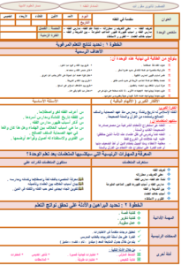 تحضير مادة فقه 1مقررات بالطريقة الوحدات الفصل الدراسي الثاني