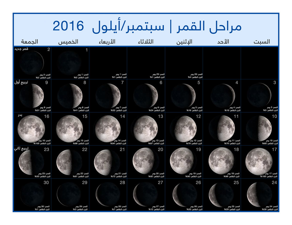 بور بوينت درس القمر مادة جغرافيا مقررات 1441 هـ