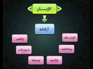 حل أسئلة درس أركان الإيمان الإحسان مادة العلوم الدينية الصف الأول كبيرات الفصل الدراسى الثانى 1440