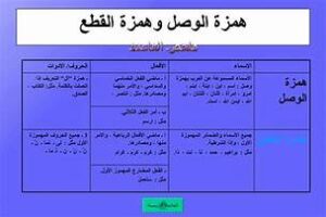 تحضير عين درس الرسم الإملائي رسم همزة الوصل مادة لغتي الصف الأول متوسط فصل دراسي أول العام الدراسي 1440هـ