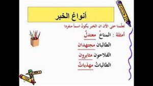 حل أسئلة درس الوظيفة النحوية المبتدأ والخبر مادة لغتي الصف الأول متوسط فصل دراسي أول العام الدراسي 1440هـ
