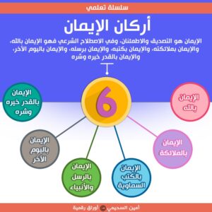 ورق عمل درس أركان الإيمان ماده التوحيد ثالث ابتدائي الفصل الدراسي الثاني 1441