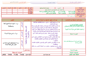 تحضير مادة الحديث1 مقررات بالطريقة الاستراتيجيات الفصل الدراسي الثاني