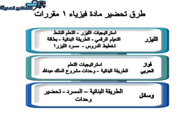 تحضير مادة فيزياء 1 مقررات