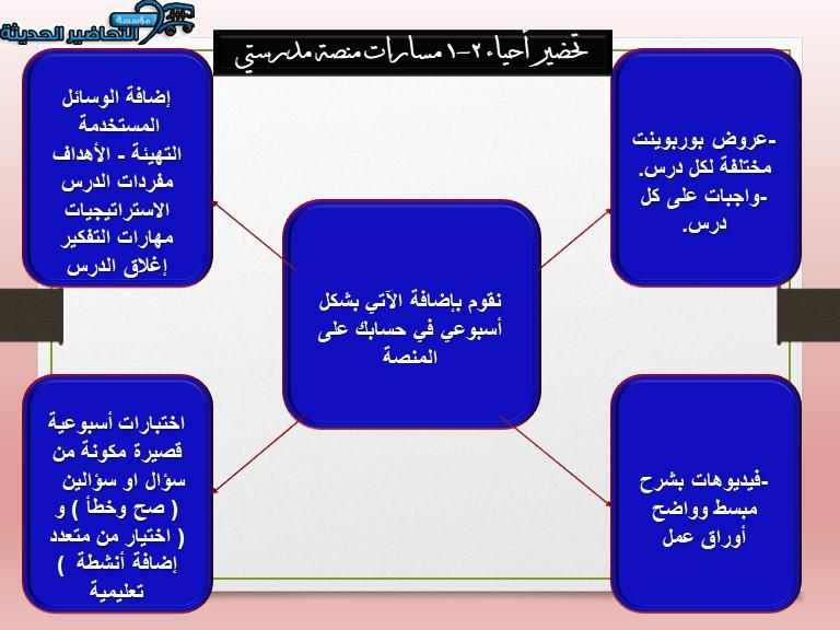 مفردات الدرس أحياء 2-1 مسارات منصة مدرستي