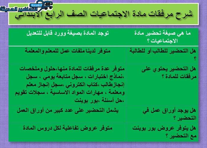 شرح مرفقات مادة الاجتماعيات الصف الرابع الابتدائي