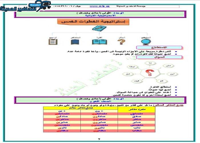 أكمل الفراغات الآتیة مع ضبط اسم الفعل الناسخ وخبره ؟ مادة لغتي سادس إبتدائي