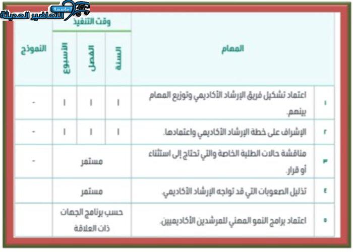 دليل الارشاد الاكاديمي نظام المسارات
