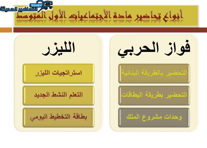 أنواع تحاضير مادة الأجتماعيات الأول المتوسط
