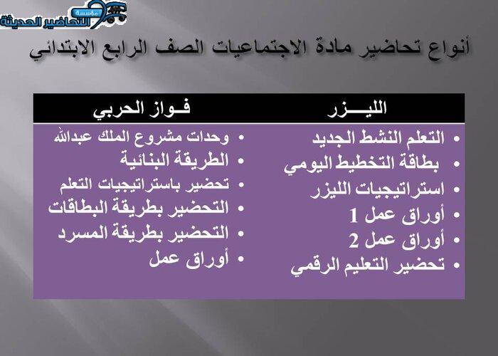 أنواع تحاضير مادة الاجتماعيات الصف الرابع الابتدائي