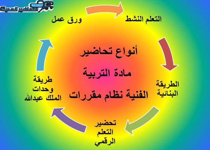 أنواع تحاضير مادة التربية الفنية نظام مقررات