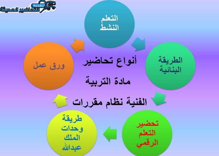 طرق تحضير مادة التربية الفنية نظام مقررات