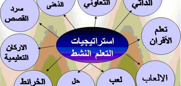 تحضير بندر الحازمي للمرحله الابتدائيه الفصل الدراسى الثاني لعام 1442هـ