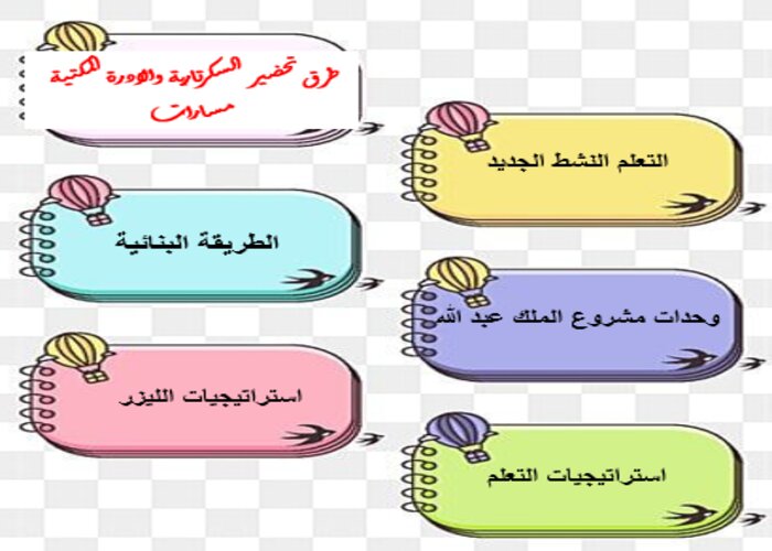 أوراق عمل السكرتارية والادارة المكتبية مسارات أوراق عمل السكرتارية والادارة المكتبية مسارات