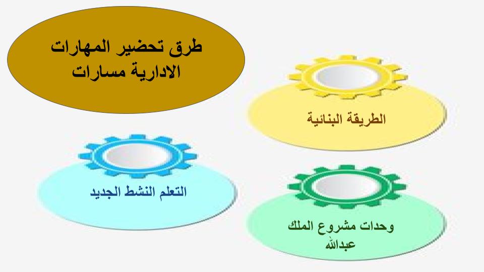 أوراق عمل المهارات الادارية مسارات