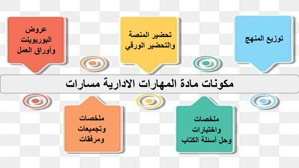 أوراق عمل المهارات الادارية مسارات