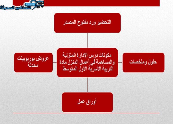 أوراق عمل درس الإدارة المنزلية والمساهمة في أعمال المنزل مادة التربية الأسرية الأول المتوسط