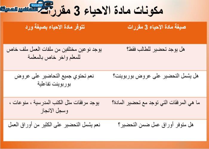 أوراق عمل درس التراكيب الخلوية والعضيات الاحياء 3 نظام مقررات