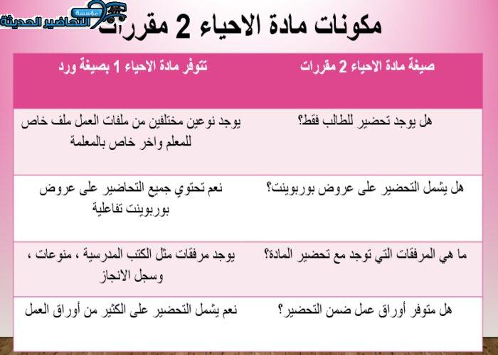 أوراق عمل درس الجهاز الهيكلي مادة الاحياء 2 نظام مقررات