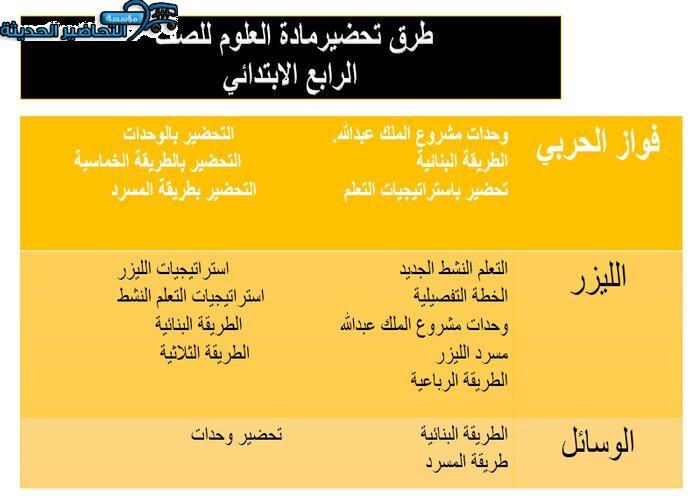 أوراق عمل درس المعادن والصخور مادة العلوم الصف الرابع الابتدائي