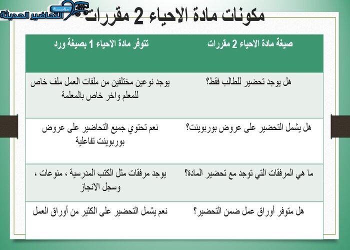 أوراق عمل درس تأثيرات العقاقير مادة الاحياء 2 نظام مقررات