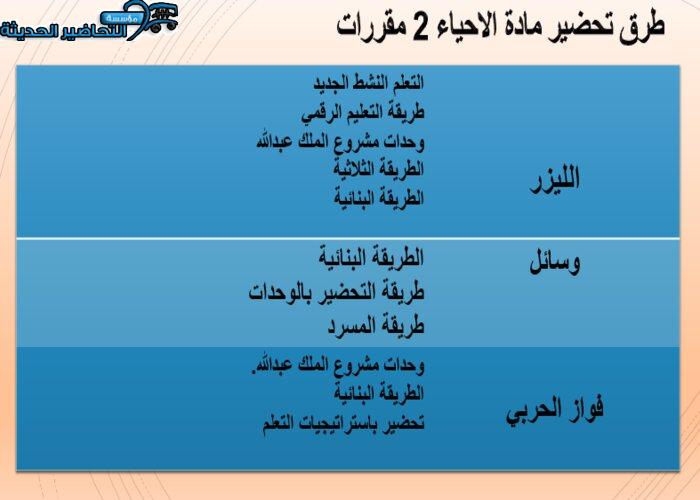 أوراق عمل درس تأثيرات العقاقير مادة الاحياء 2 نظام مقررات