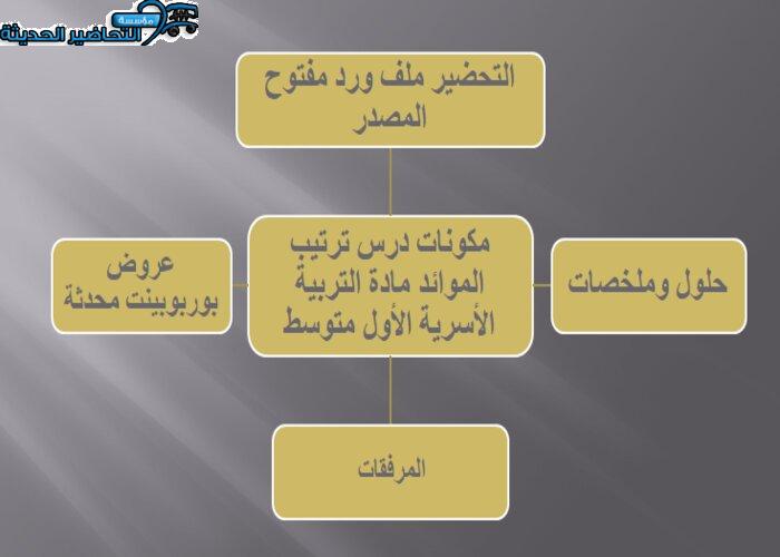 مكونات درس ترتيب الموائد مادة التربية الأسرية الأول المتوسط