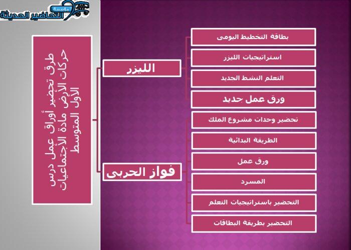أوراق عمل درس حركات الأرض مادة الأجتماعيات الأول المتوسط