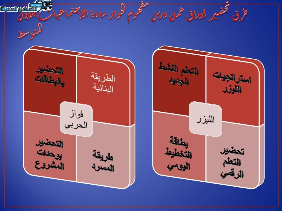 طرق تحضير مادة الاجتماعيات الاول متوسط 